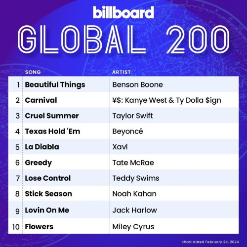 Billboard Global 200 24 February 2024