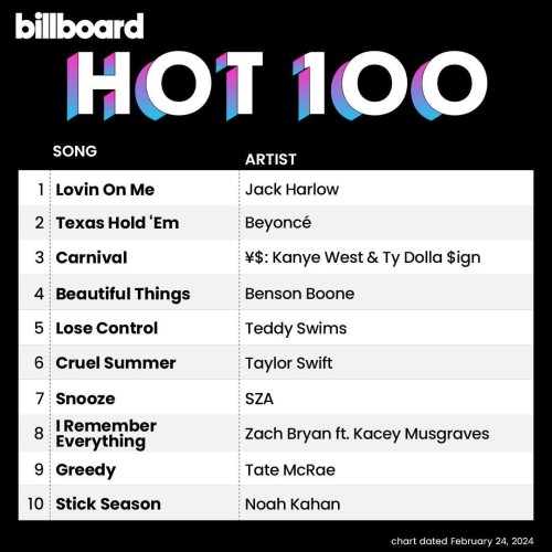 Billboard The Hot 100 24 February 2024