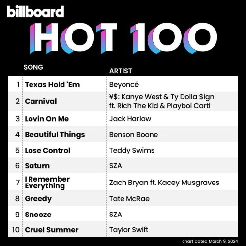 Billboard Hot 100 (chart dated March 9, 2024)