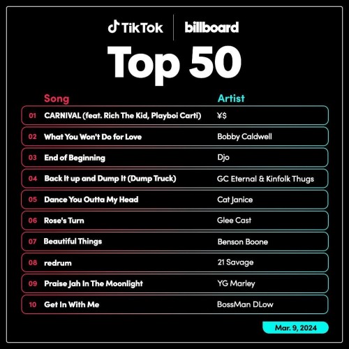 TikTok Billboard (chart dated March 9, 2024)
