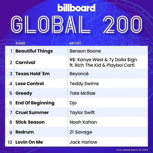 Billboard Global 200 16 March 2024