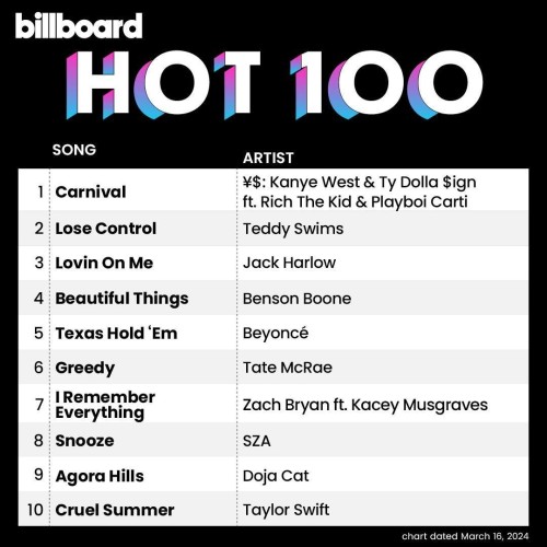 Billboard The Hot 100 16 March 2024