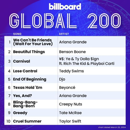 Billboard Global 200 23 March 2024