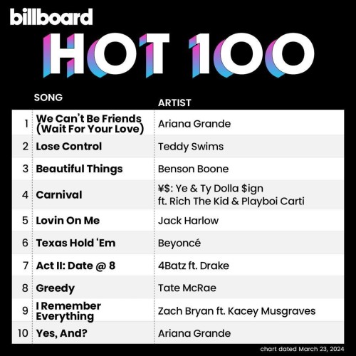 Billboard The Hot 100 23 March 2024