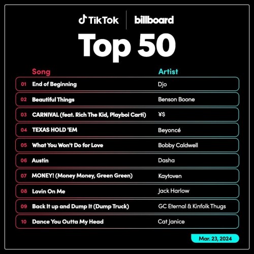 TikTok Billboard Top 50 Singles Chart (23 March 2024)