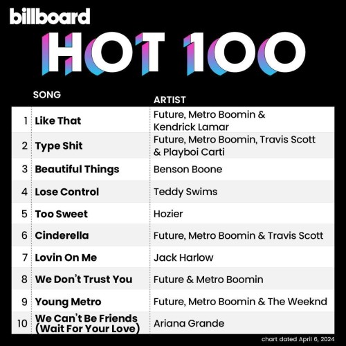 Billboard The Hot 100 06 April 2024