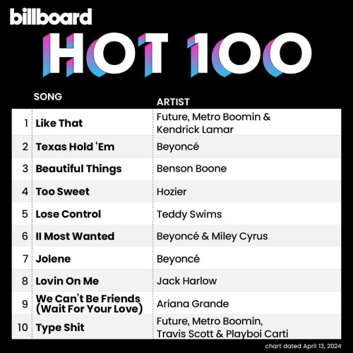 Hot100 (chart dated April 13, 2024