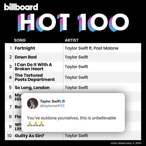 Billboard 100 Singles Chart 04 05 24
