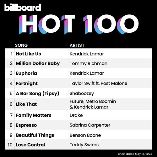 Billboard Hot 100 Singles Chart (18-May-2024)[Mp3][Mega]