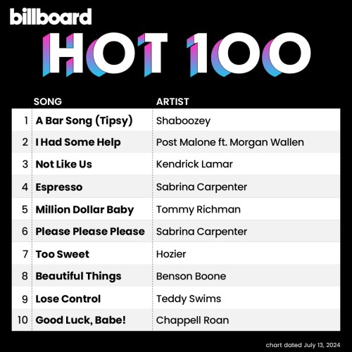 Billboard The Hot 100 13 July 2024