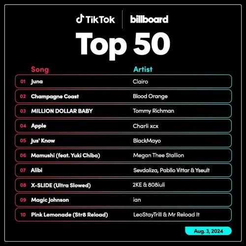 TikTok Billboard Top 50 Singles Chart 03 August 2024
